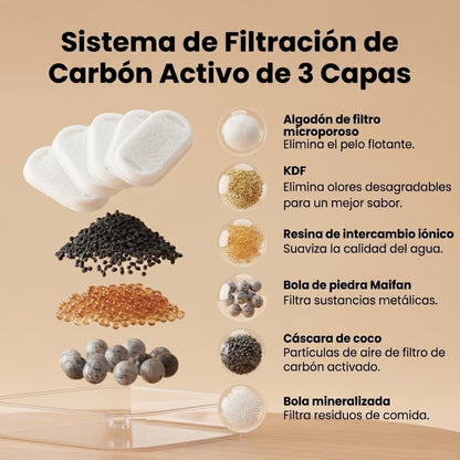 AQUA PET™ Fuente Automática para Perros