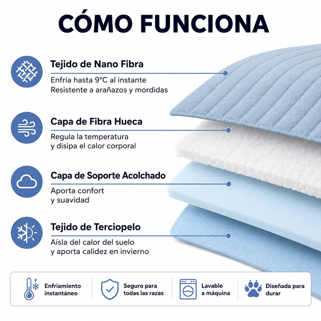 BRISA COOL™ esterilla refrescante para perros.